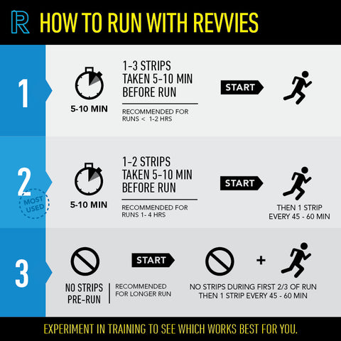 Revvies Arctic Charge (5 x 5 Pack)