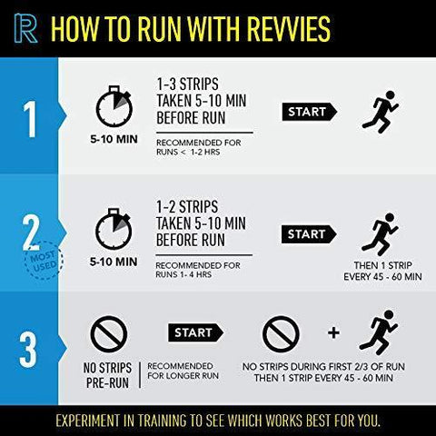 Revvies Tropical Hit (10 x 5 Pack)
